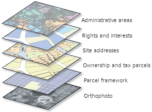 Spatial intelligence.